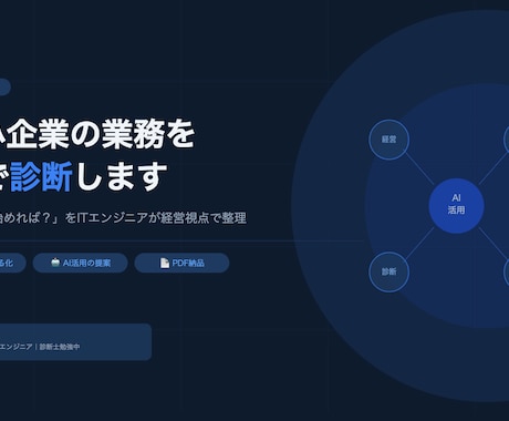 中小企業向けAI業務改善の診断レポートを作成します 「AIって何から始めれば？」ITエンジニアが経営視点で整理！ イメージ1