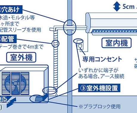 エアコンの取付、取外を行います プロの技術をご提供いたします。 イメージ1