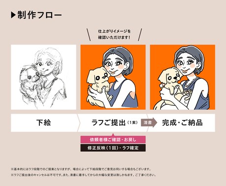 シンプルなアイコンイラスト作成いたします SNS、ブログ、名刺などにお使いいただけます イメージ2