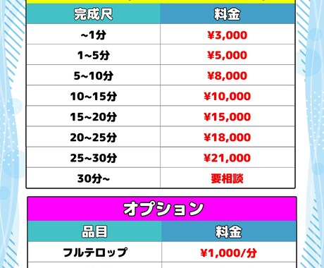 動画編集代行いたします 納品実績多数あり！ココナラでの実績作りの為格安にて出品中！ イメージ1
