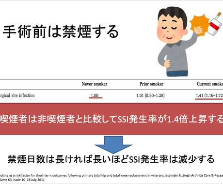 看護師向け勉強会資料を添削・作成します 勉強会の資料に悩んでいる方へ、認定看護師がサポートします イメージ1