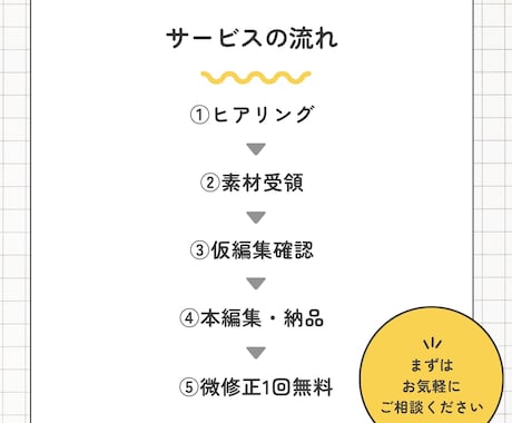 動画編集_TikTok・リール作成します 初回大歓迎◎見やすく伝わる短尺動画に編集いたします イメージ2