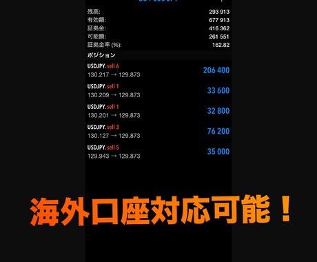 通貨の強弱を利用した負けにくい投資家のFX教えます 【サインツールあり！】あなたがなぜ勝てないのかを徹底解説！ イメージ2