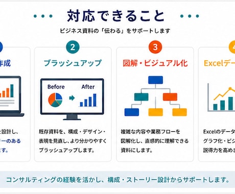 伝わるPowerPoint資料を作成します 実務経験を活かし、情報整理・構成から対応します イメージ2