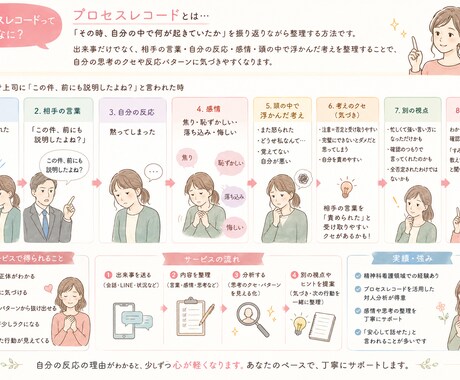 会話を分析して“思考のクセ”を見える化します プロセスレコードを活用し、自己理解を深めます イメージ2