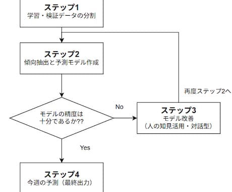 ChatGPTx競馬 AIエージェント提供します 課金の価値を最大化する生成AI活用 イメージ2