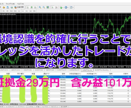 FX専業トレーダーが使っているデイトレ手法教えます プロの環境認識と無裁量デイトレード手法を初心者に分かりやすく イメージ2