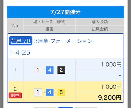 7月28日厳選レース買い目紹介します 競艇　ボートレース　基本4点〜6点　5レース イメージ1