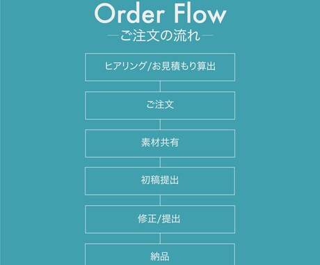 動画編集 | あなたの動画、完成させます 簡単な動画から壮大な映像まで、あなたのイメージを動画に！ イメージ2