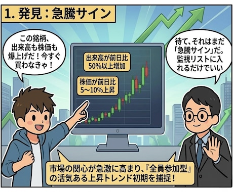 10年続けてきた堅実な出来高トレード手法を教えます スキルレーダーチャート無料診断付き！自分の強みと弱みがわかる イメージ2