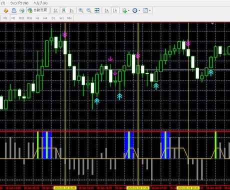 ストレスのないエントリー方法ご紹介します シンプル判断5分足アラート鳴ります！ イメージ1