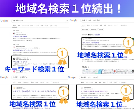 内部SEO対策•キーワード分析で1位を目指します 地域名検索1位の実績多数！全て満点評価で継続中！ イメージ2