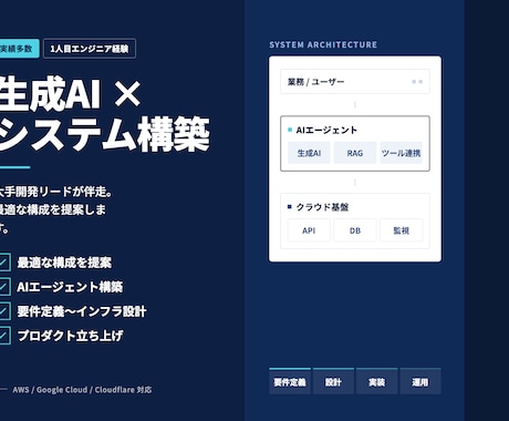 生成AI導入やエージェント開発・構築を支援します イメージ1