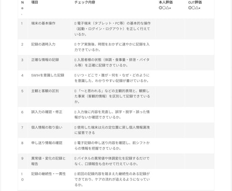 介護事業所研修資料等PowerPoint作成します 現場職員がわかりやすく作成いたします イメージ2