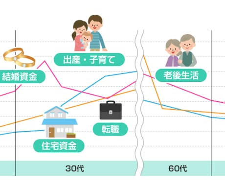 不動産や相続に関するお悩みを解決します 全国のクライアントに実行いだたいて感謝されています イメージ1