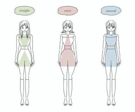 あなたの骨格を診断します 自分の骨格を知って本当に似合うものを見つけましょう！ イメージ1