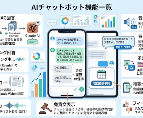 士業向けHP設置型AIチャットボットを納品します 【士業向け】HP設置型AIチャットボットを納品します イメージ2