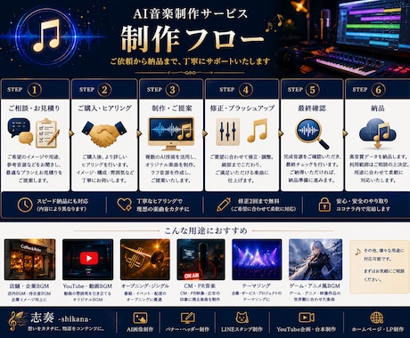 AI音楽・BGMを用途に合わせて制作します 想いを音楽に。AIで理想の楽曲を制作します。 イメージ2