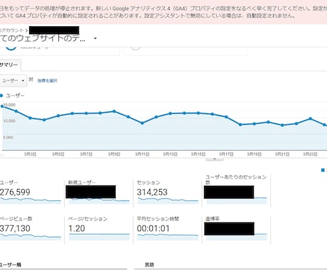 アドセンス向け！お宝キーワード選定20個代行します 【需要が高くライバルが少ない】=ブログ外注化のハードルが低い イメージ2