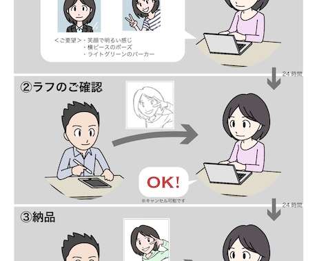 シンプル似顔絵、ラフ提案無料でやります 名刺やSNSに使える似顔絵！48時間スピード納品！ イメージ2