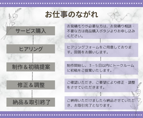 LINE集客をサポート！リッチメニュー画像作ります 魅力を伝えるオリジナルデザインでファン作りをお手伝いします イメージ2