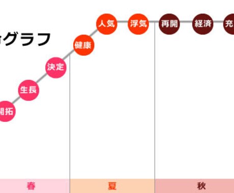 大事なことを決める日・0学でいい日運を教えます プチ0学・行動するのに向いてる日運をお教えします・基本即レス イメージ1