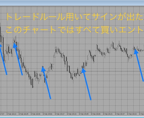ゴールド超スキャル手法　3月末まで値下げしてます 他トレードルールの購入者は10,000円で購入可能です イメージ1