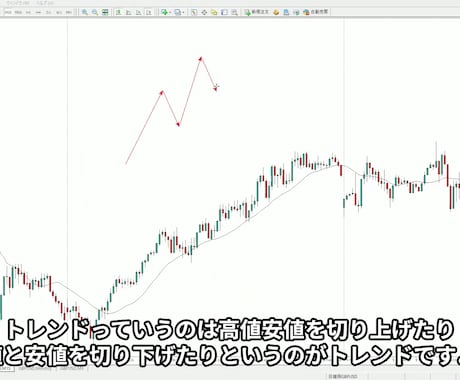 FX専業プロトレーダーがマンツーマンコンサルします 専業が教える「ズレ」を正すFXマンツーマン添削 イメージ2