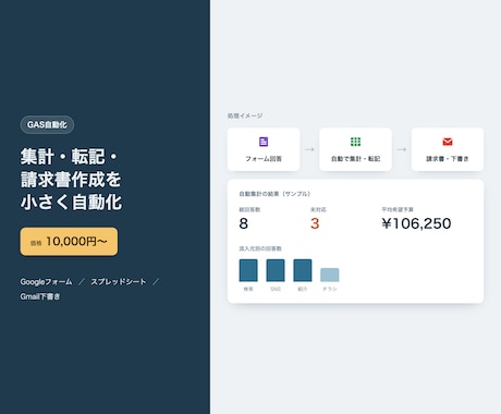 Googleフォーム・スプシ作業を自動化します 面倒なGoogle作業を小さく自動化します イメージ1