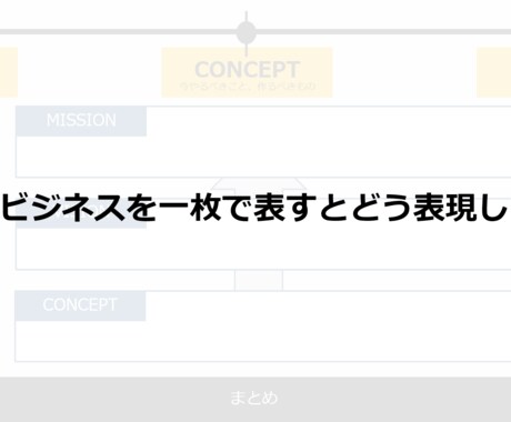 マーケティング戦略を作ります イメージ1