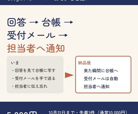 フォームの回答を台帳・自動返信・通知までつなぎます イメージ1