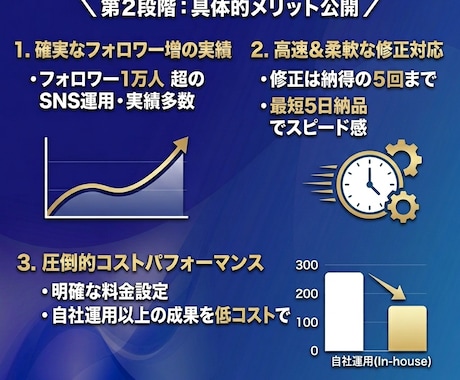 プロ品質のショート動画を丸ごと制作します 1万フォロワー運用実績｜多ジャンル対応｜修正5回 イメージ2