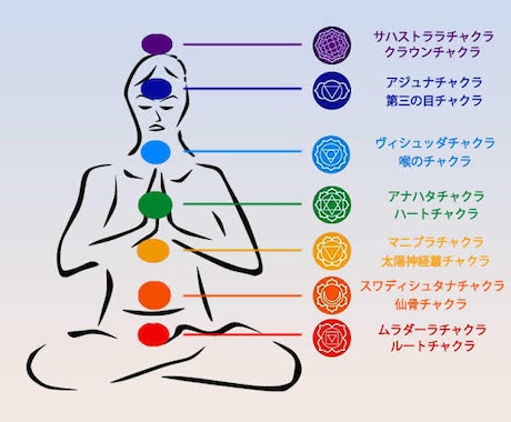 チャクラの数値化をします 今の自分の状態を知ることで改善点も見つかります。