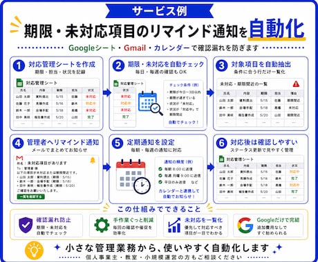 Googleまわりの自動化なんでも対応いたします GASで手作業をぐっと削減！実務目線で丁寧に設計 イメージ2