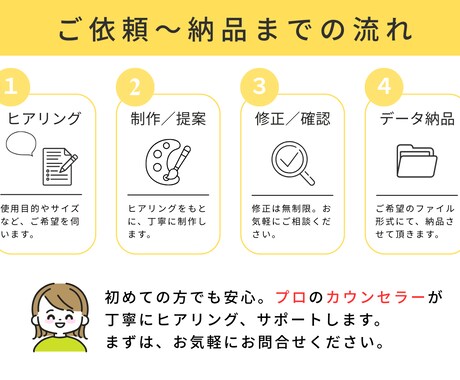 つい手が止まる。自分事化させるバナーを制作します ★3月末まで限定★心理学の知見！低価格／高品質／修正無制限 イメージ2