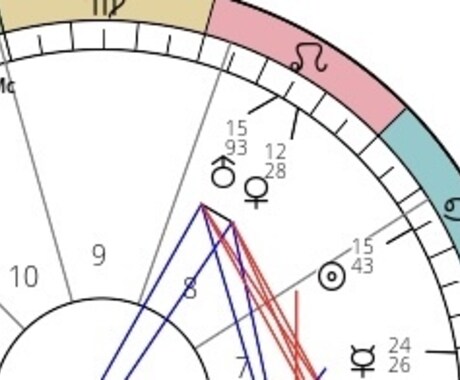 2022年の運勢（全体・恋愛・仕事）を占います あなただけの幸運のありかを知り、運気の流れを知って楽に開運 イメージ2