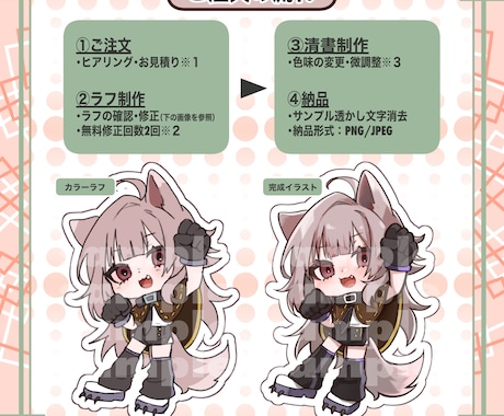 SDイラスト・ミニキャラ描きます SNS,グッズ利用など！商用利用可能⭕️ イメージ2