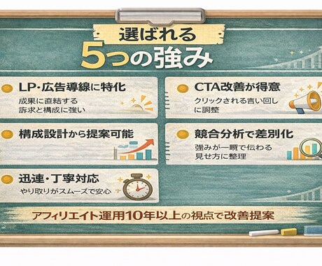 LP改善でCVR上がる文章作成します 導線設計から訴求改善まで対応します イメージ2
