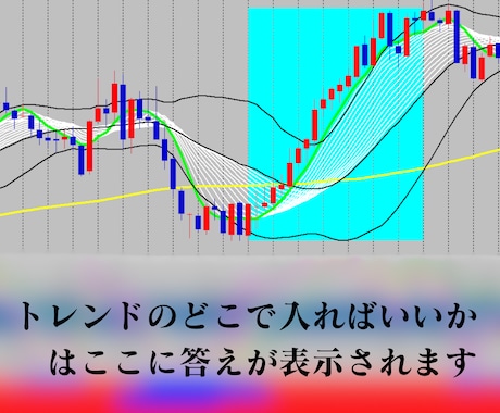 バイナリーオプション手法｜勝者のメソッド伝授します 根拠があるから強い。エントリーゾーンをテンプレートで可視化。 イメージ2