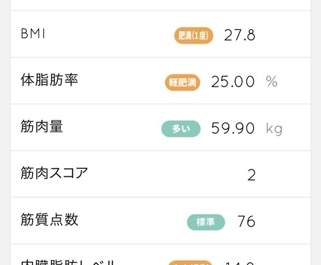 半年で20kg痩せたメソッドをお分ちします イメージ1