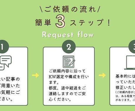 SEO記事｜執筆2000本超えライターが執筆します 検索順位が上がらない、記事を書く時間がないとお悩みの方へ イメージ2