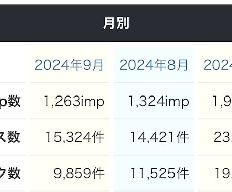 Webサイトのアクセス数を増やします 「国内外アクセス増加でビジネス拡大！」 イメージ1