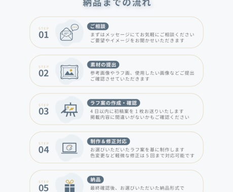 ターゲット層に刺さるLPデザイン制作をします デザイン＋コーディング対応可能！反応を引き出すLP制作 イメージ2