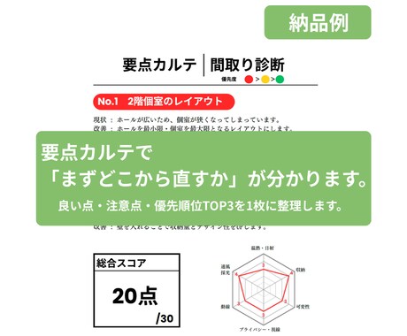 一級建築士が「間取りチェック・お悩み」受付ます →間取りの不安を“セカンドオピニオン”で解消 イメージ2