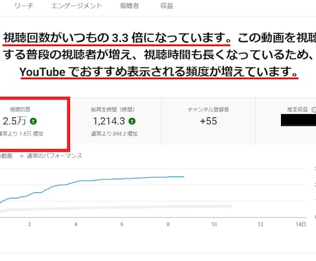 確実『Twitterインプレッション数』増やします オマケ！強制的にYouTube視聴回数爆増テクニック付き。 イメージ2