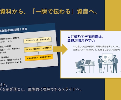 時間に追われるあなたのためにパワポ資料を作成します IT実務20年以上の経験を活かし、あなたをサポート イメージ2