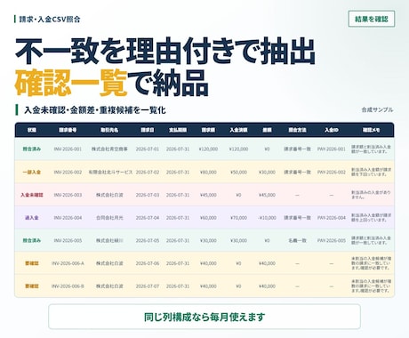 請求・入金CSVの不一致を自動抽出します 入金未確認・金額差・重複を理由付きで一覧化 イメージ1