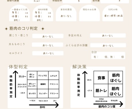 痩せる為にすべき事が【ハッキリ】します 思うように痩せない、痩せたいけど何したらいいかわからない人へ イメージ2