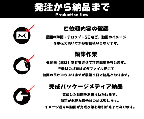 YouTube/TikTok等の動画編集承ります 情報を的確に伝える高品質な動画編集ご要望にお応え致します イメージ2