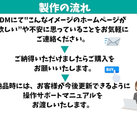 格安！WordPressでホームページ作成します ホームページの価格を抑えたい、中小企業様、個人事業様向け イメージ2